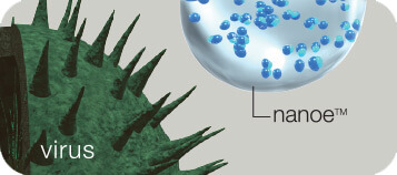 Funktionsweise der Nanoe™-Technologie