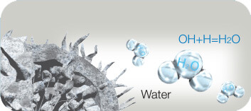 Funktionsweise der Nanoe™-Technologie