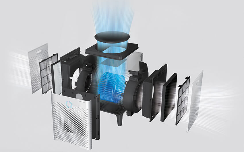 Dual Power System im Coway Airmega 300S