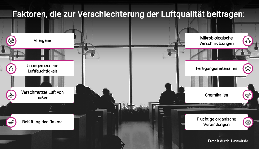 Faktoren, die die Luftqualität im Büro verschlechtern