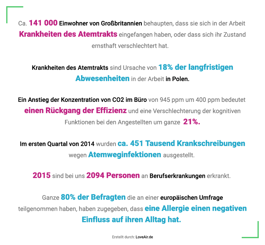 Warum saubere Luft im Büro so wichtig ist