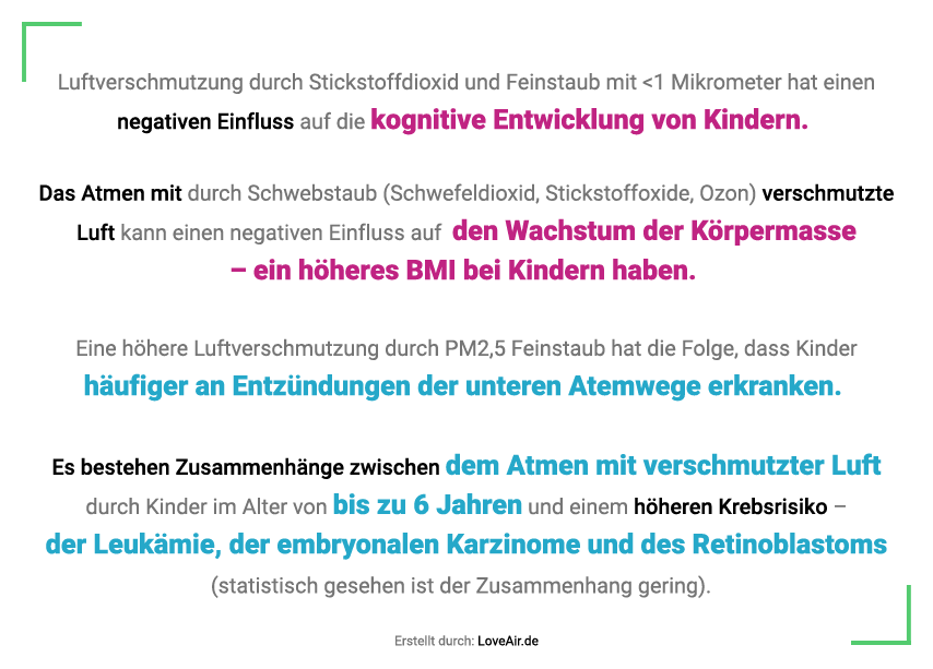 Infografik – Auswirkungen von Smog auf die Gesundheit von Kindern