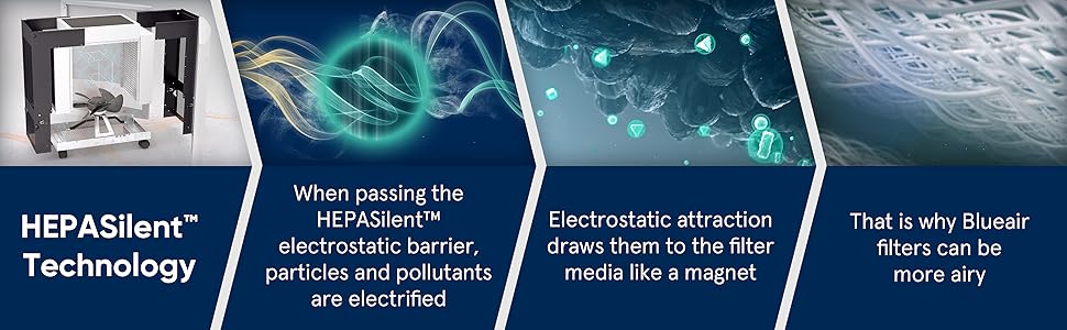 Diagramm zur Funktionsweise der HEPASilent™-Technologie