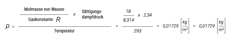Maximale Wassermenge in der Luft - Formel