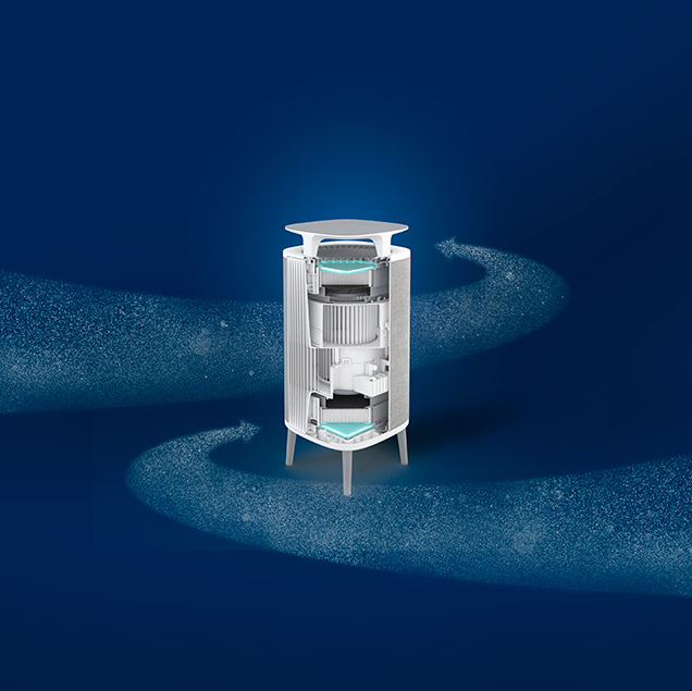 Blueair DustMagnet 5240i Filterung
