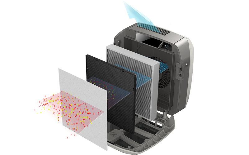Fellowes AeraMax Pro AM3 PC Filtration