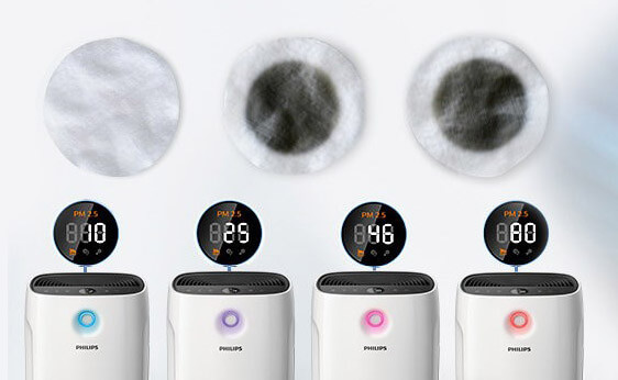 AeraSense-Technologie im Philips AC2889/10