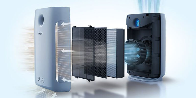 Filtration im Philips AC2889/10
