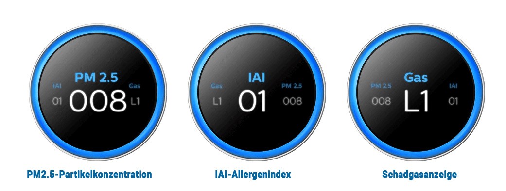 Anzeigesystem im Philips Luftreiniger