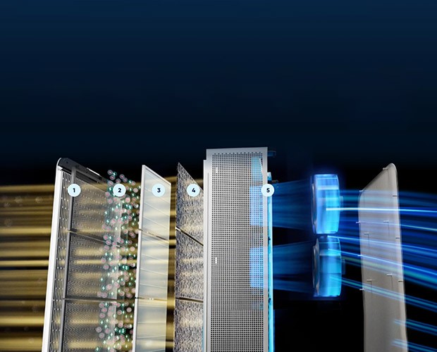 Filterstufen im Blueair Classic Pro CP7i