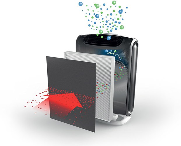 Filterstufen im Fellowes AeraMax DX55