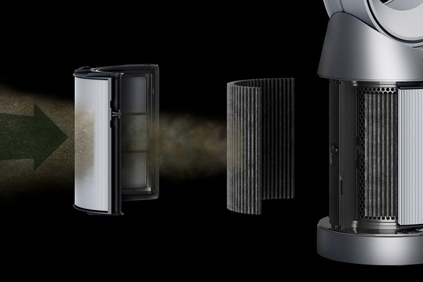 Filtersystem in Dyson-Luftreinigern