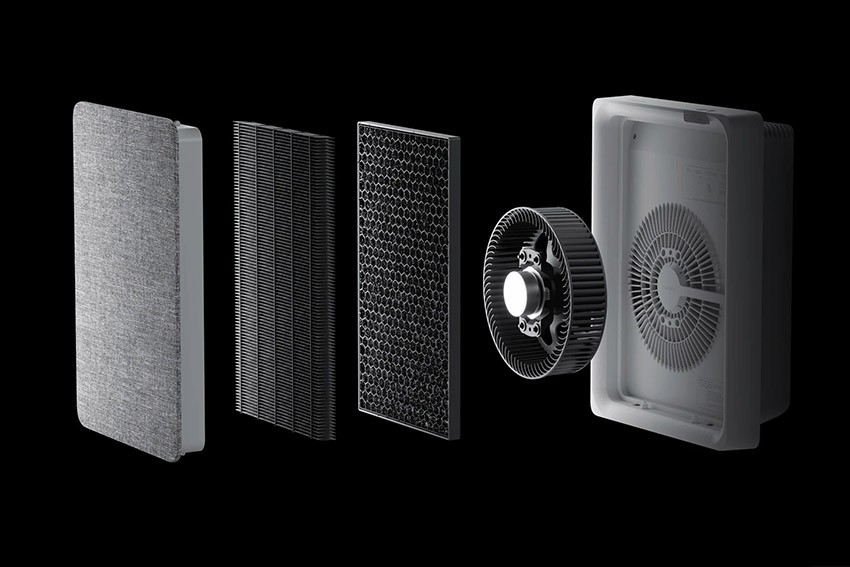 Filtrationsstufen im Smartmi Luftreiniger