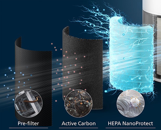 Filterstufen des Philips FY2200/30 Filters