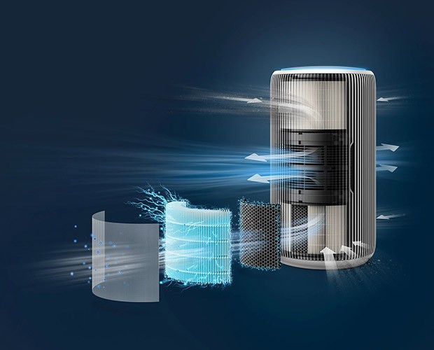 Filterstufen im Philips AC3220/10 PureProtect