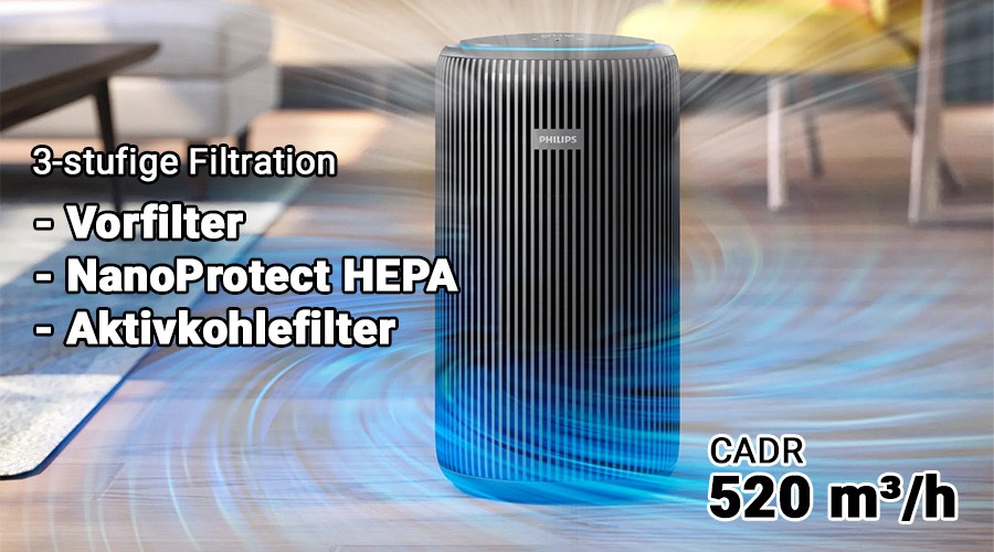Funktionsweise des Philips AC3221/13 PureProtect Luftreinigers