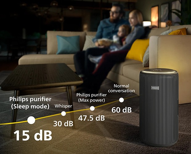 Diagramm des Geräuschpegels des Philips AC3221/13 PureProtect Luftreinigers