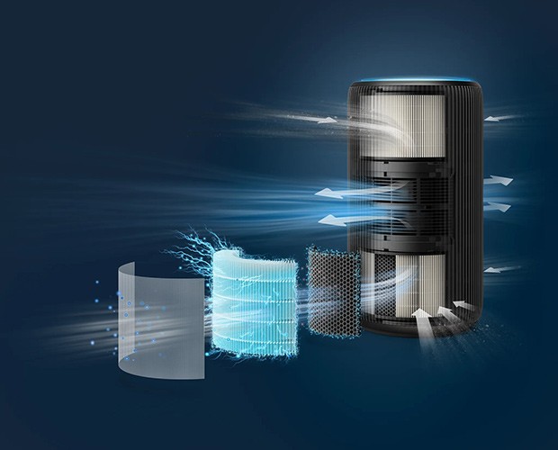 Filtrationsstufen im Philips AC3221/13 PureProtect Luftreiniger