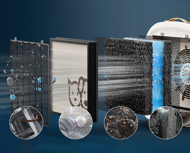 Etappen der Filtration Philips FY3110/00