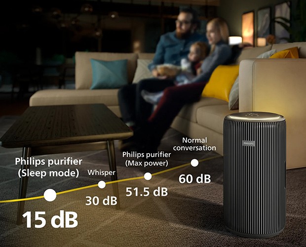 Diagramm des Geräuschpegels für den Philips AC4221/11 PureProtect