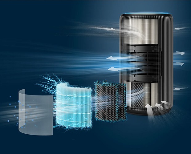 Filtrationsstufen im Philips AC4221/11 PureProtect Luftreiniger