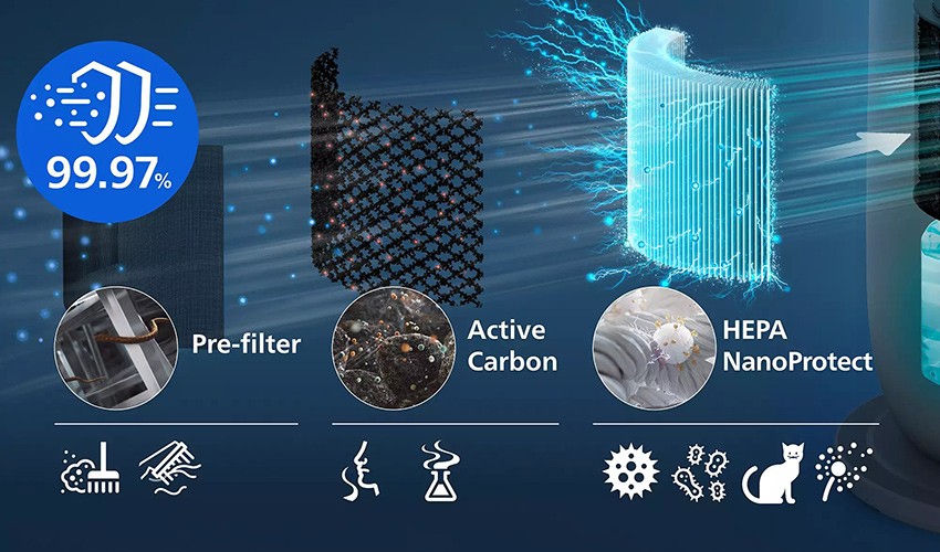 Filtrationsstufen im Philips AMF970/10 Air Performer