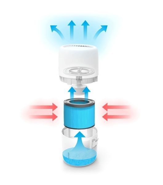 Funktionsweise des Klarta Luftbefeuchters – Schema