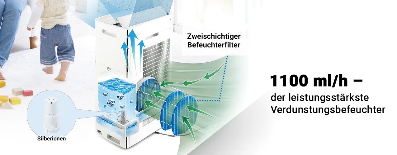 Verdunstungsbefeuchtung im Sharp KI-TX100EU-W