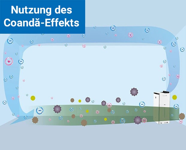 Nutzung des Coandă-Effekts durch den Sharp KI-TX100EU-W