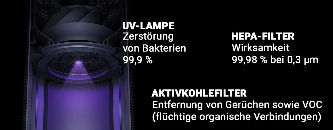 Funktionsweise der UV-Lampe im Smartmi Air Purifier 2