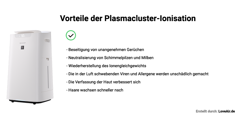 Vorteile der Plasmacluster-Ionisation