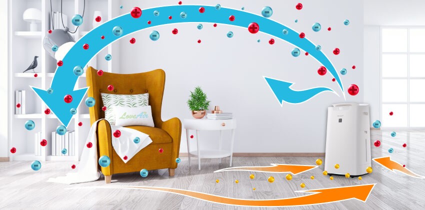 Funktionsprinzip des Sharp Luftreinigers – Plasmacluster-Ionisation, spiralförmiger Luftauslass