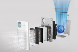 Filtrationsablauf im Coway Classic