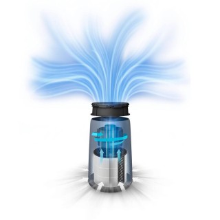 Philips AC0830/10 Funktionsprinzip