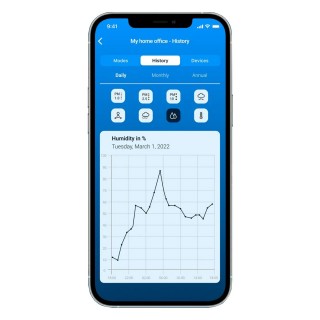Screenshot von der Venta-App - Historie, Diagramm des Feuchtigkeitsniveaus