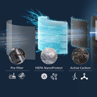 Philips AC3421/13 PureProtect Water