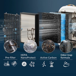 Philips AC3360/11 PureProtect Pet